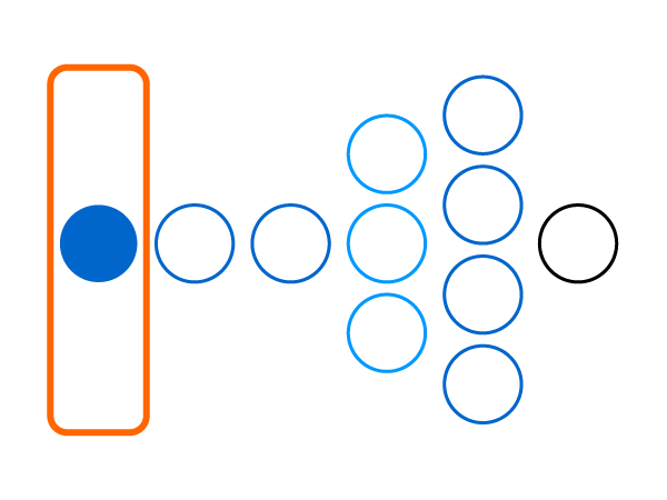 Business Object Module Diagram
